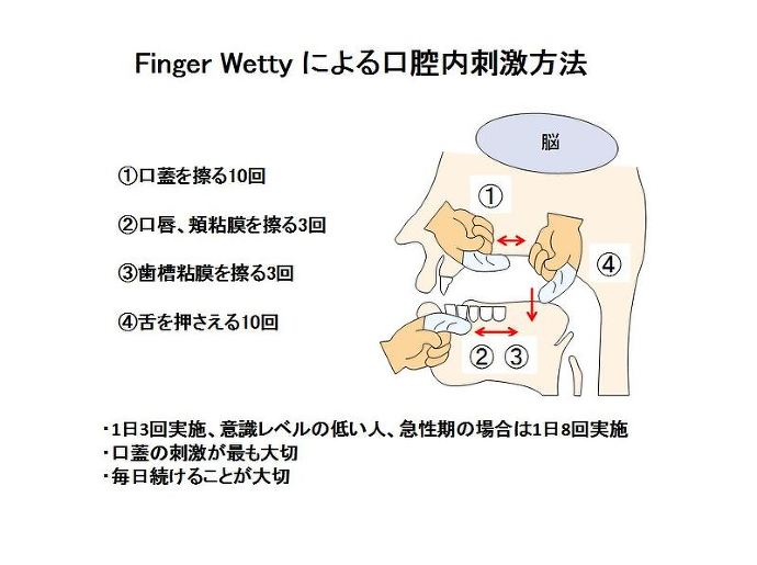 口腔内刺激方法